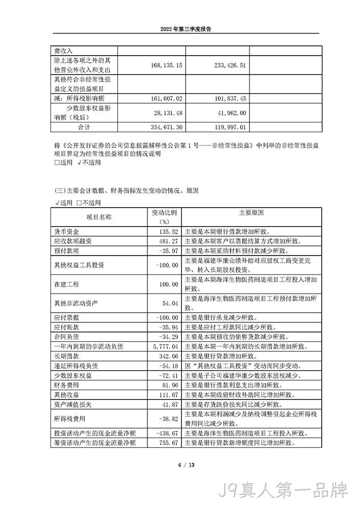 J9真人第一品牌2022年第三季度报告_页面_04