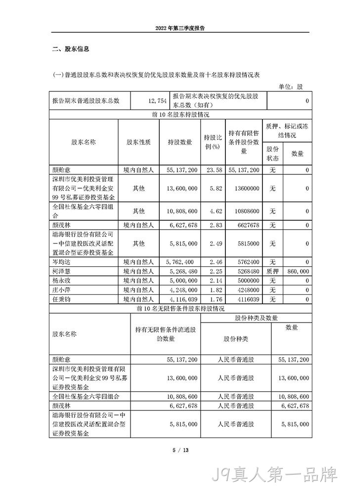 J9真人第一品牌2022年第三季度报告_页面_05