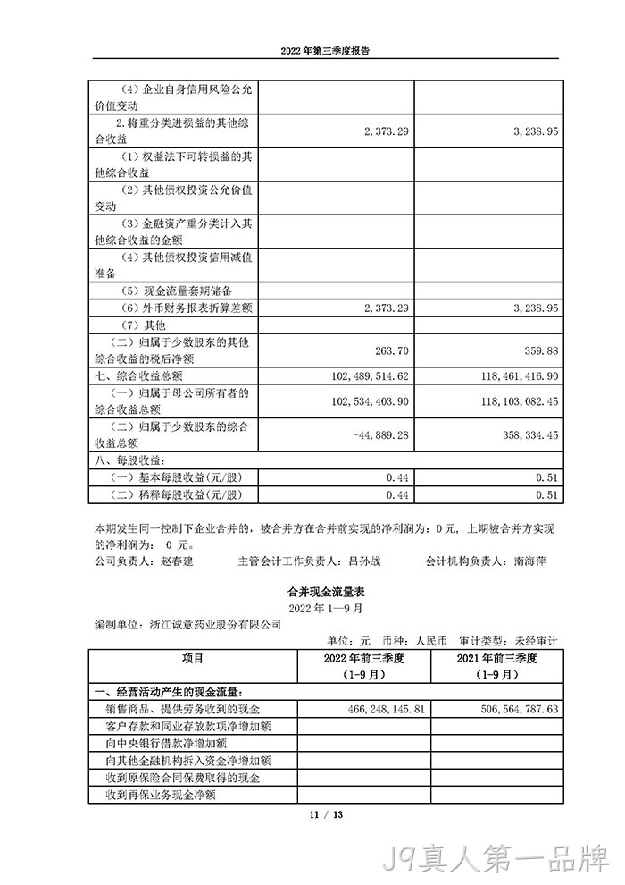 J9真人第一品牌2022年第三季度报告_页面_11