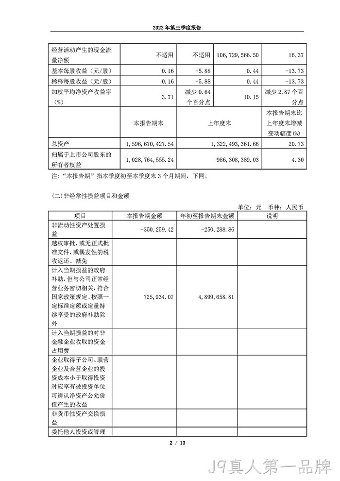 J9真人第一品牌2022年第三季度报告_页面_02