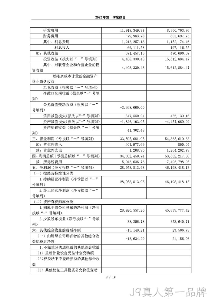 J9真人第一品牌2022年第一季度报告_页面_09