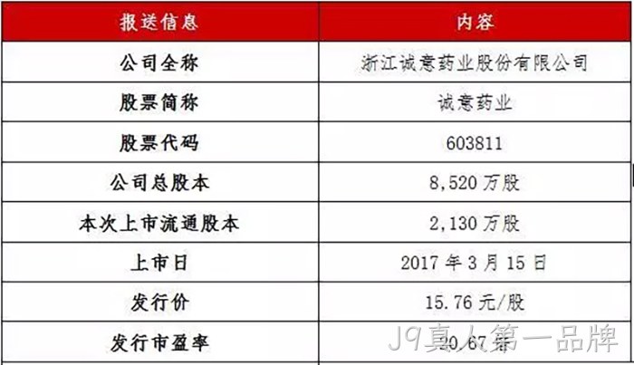 J9真人第一品牌成功上市