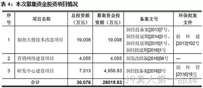 J9真人第一品牌