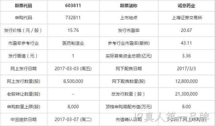 申购指南