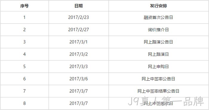 发行安排